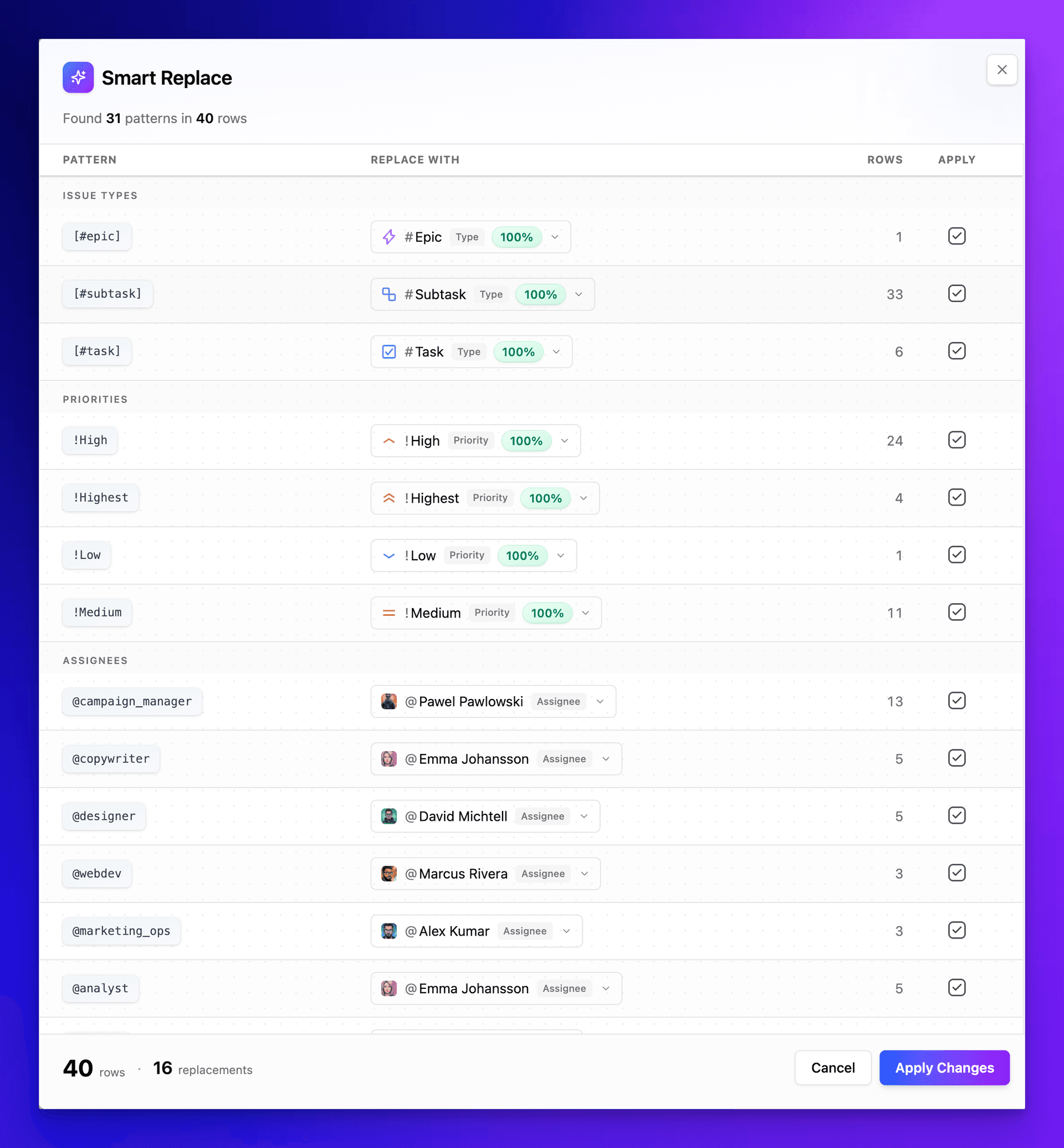 Smart Replace modal showing 31 detected patterns across 40 rows — issue types, priorities, and assignees auto-matched with 100% confidence