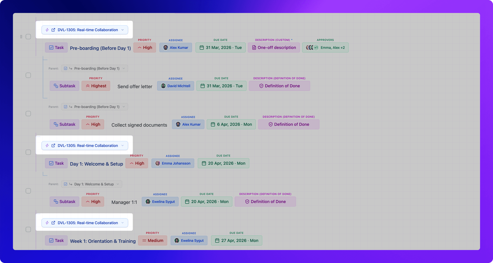 Editor showing tasks with assigned parent epics — full hierarchy with assignees, priorities, due dates, and description presets visible
